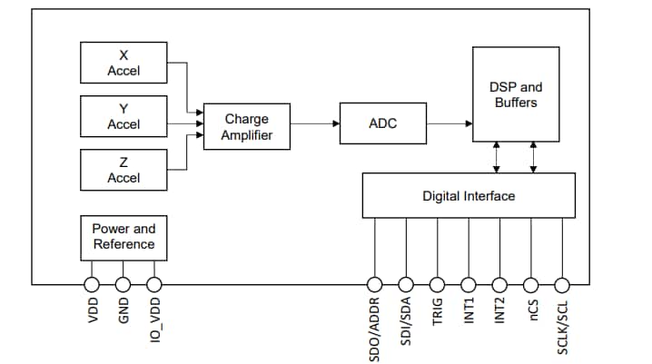 Block Diagram - SparkFun Triple Axis Accelerometer Breakouts